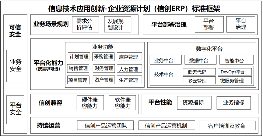 遠(yuǎn)光達(dá)普通過中國(guó)信通院信創(chuàng)產(chǎn)品能力要求權(quán)威認(rèn)證