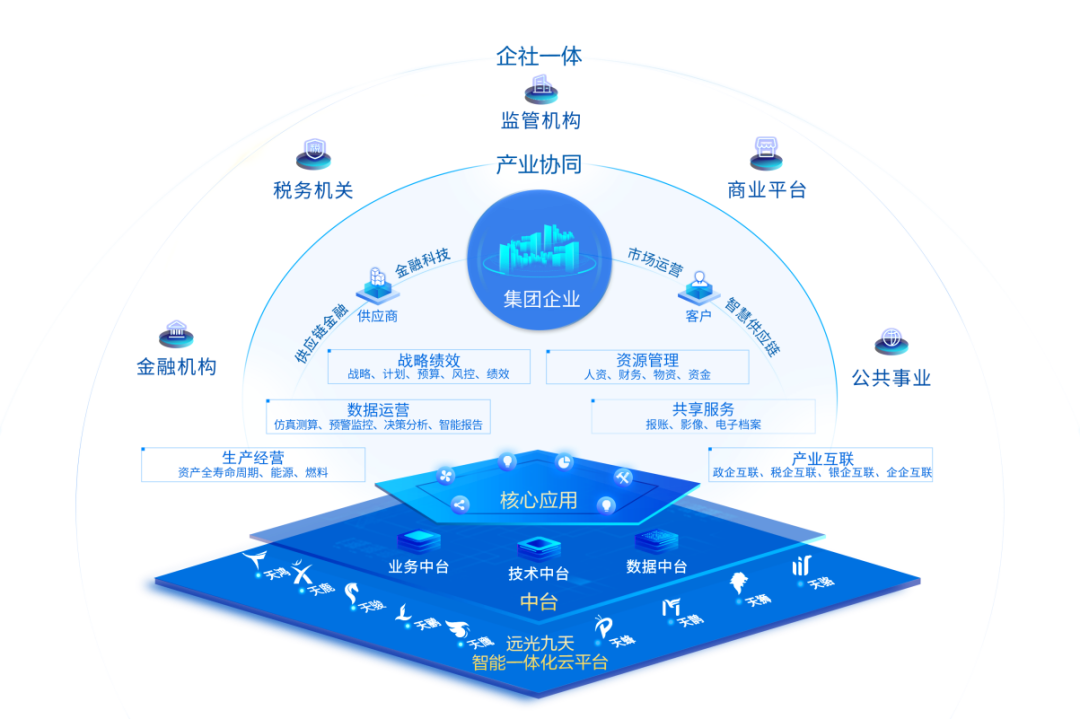 遠(yuǎn)光達(dá)普通過中國(guó)信通院信創(chuàng)產(chǎn)品能力要求權(quán)威認(rèn)證