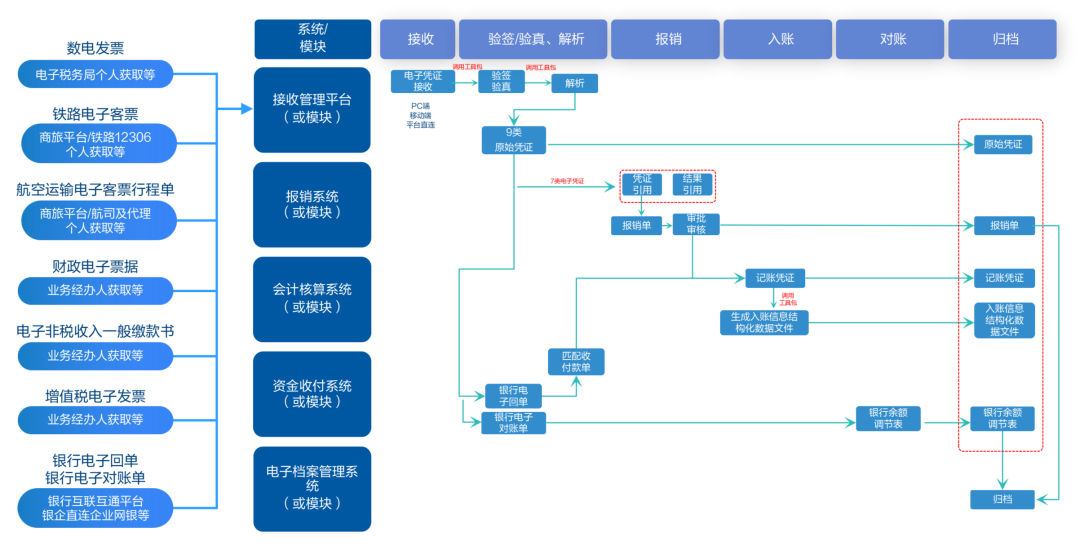 遠光電子憑證一站式管理方案，驅(qū)動企業(yè)全流程無紙化變革