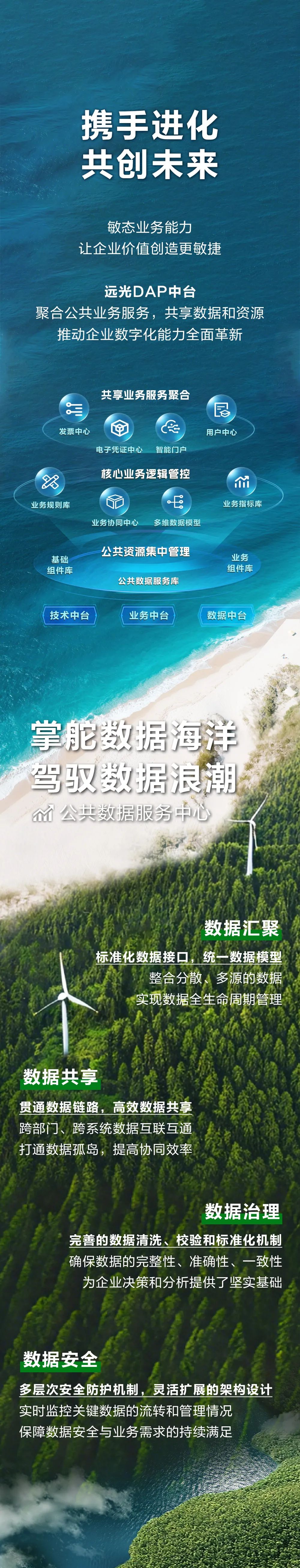 重塑數(shù)字基因，構(gòu)建進(jìn)化引擎