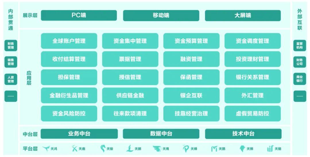 《國企管理》遠光司庫價值生態(tài)模型的研究與應(yīng)用