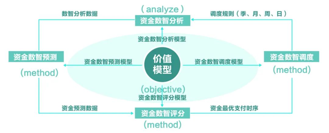 《國企管理》遠光司庫價值生態(tài)模型的研究與應(yīng)用
