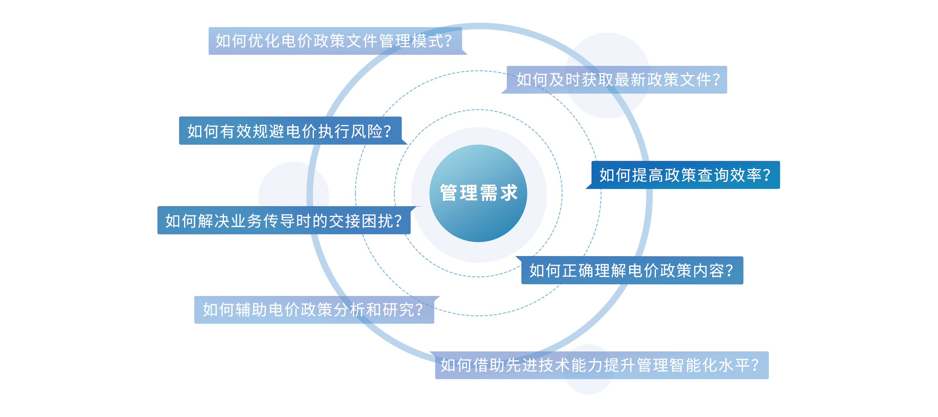 遠光電價政策智庫：數(shù)智賦能，讓電價管理更“省心”