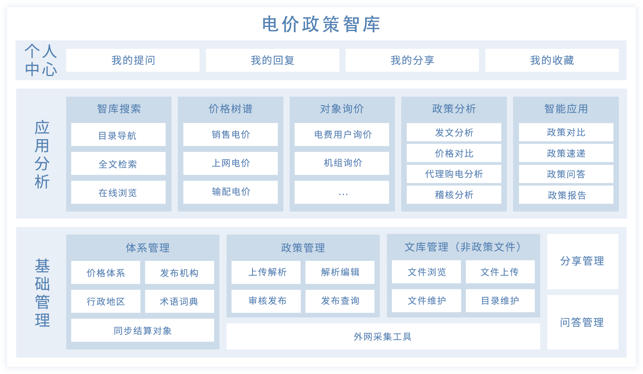 遠光電價政策智庫：數(shù)智賦能，讓電價管理更“省心”