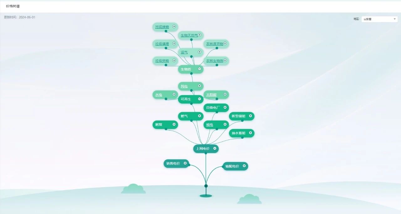 遠光電價政策智庫：數(shù)智賦能，讓電價管理更“省心”