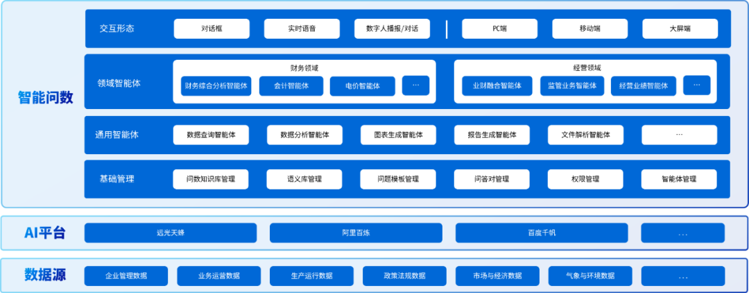 預告 | 數據如何開口說話？2025數博會見分曉！