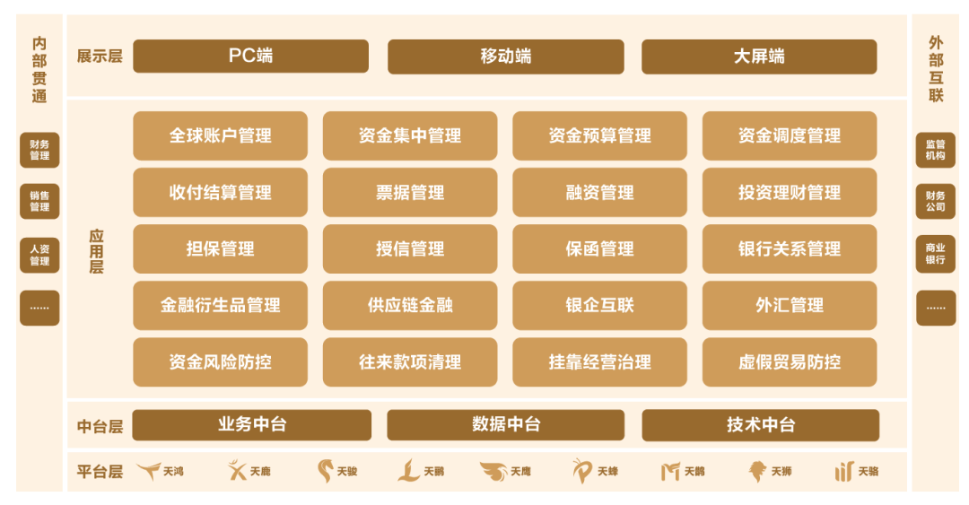 遠光全球司庫管理系統(tǒng)入選《2025中國司庫建設高質量發(fā)展報告》