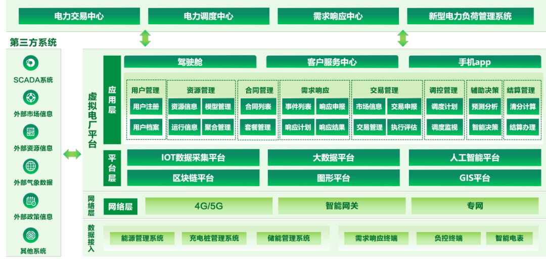 遠(yuǎn)光軟件：做智慧能源共創(chuàng)者，推動(dòng)能源產(chǎn)業(yè)鏈高效協(xié)同與綠色發(fā)展