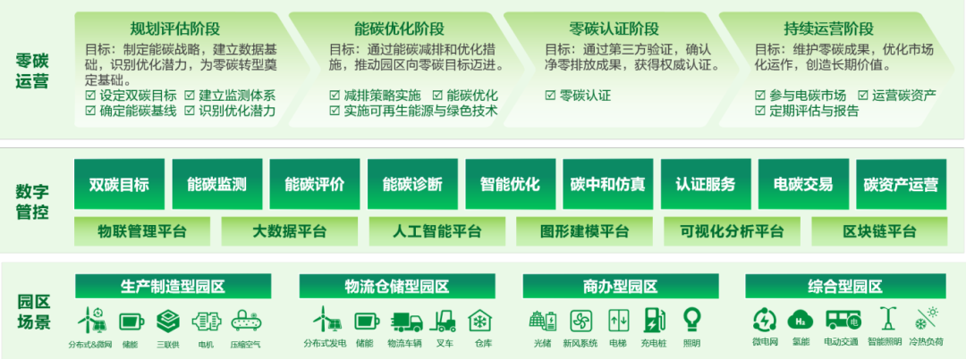 遠(yuǎn)光軟件：做智慧能源共創(chuàng)者，推動(dòng)能源產(chǎn)業(yè)鏈高效協(xié)同與綠色發(fā)展