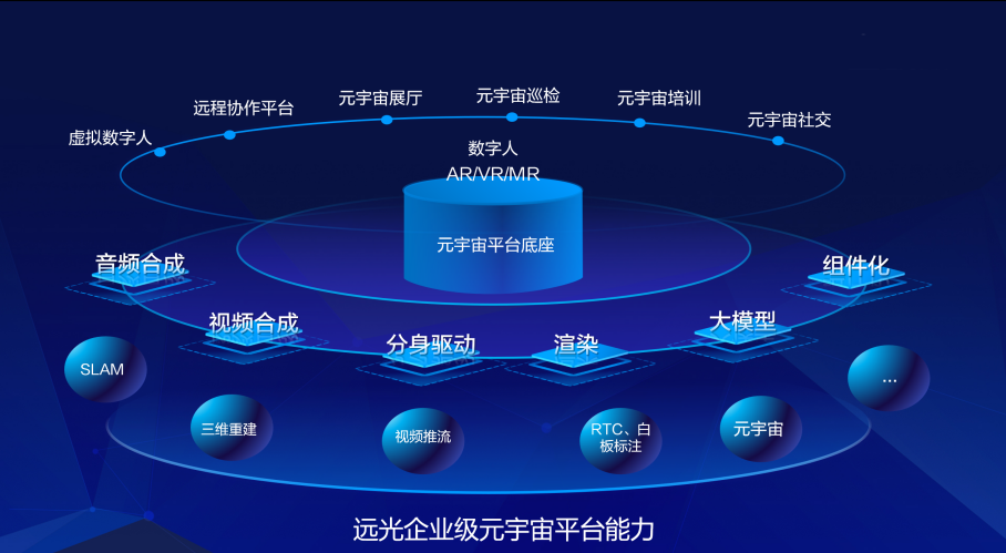賦能數(shù)智新未來，遠光軟件元宇宙創(chuàng)新成果亮相全球數(shù)字貿(mào)易博覽會