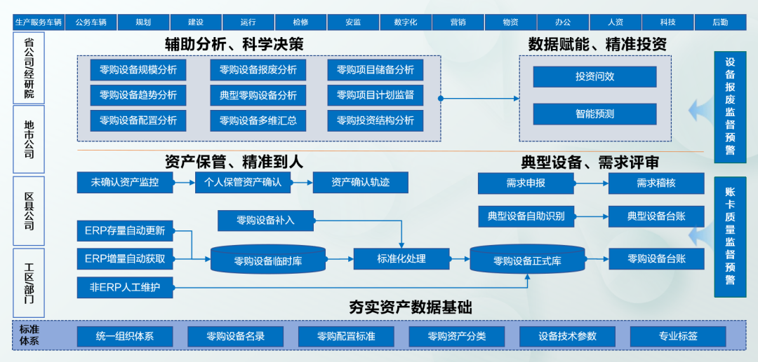 以“數(shù)智化”破解管理難題，賦能零購資產(chǎn)精益運營