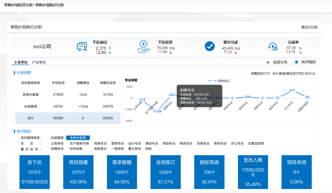 以“數(shù)智化”破解管理難題，賦能零購資產(chǎn)精益運營