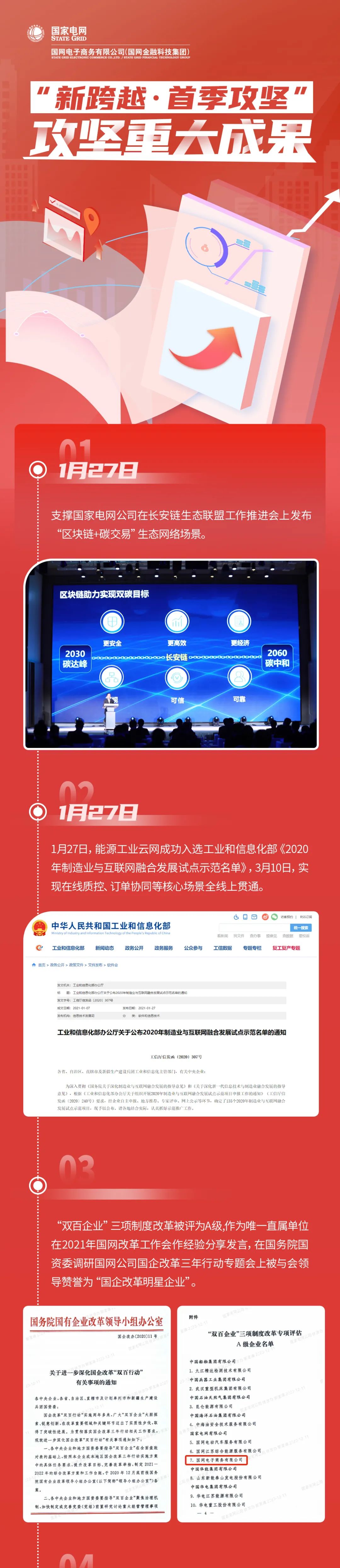 能量+ | 國(guó)網(wǎng)電商公司“首季攻堅(jiān)”超計(jì)劃完成目標(biāo)，實(shí)現(xiàn)量質(zhì)齊升新跨越
