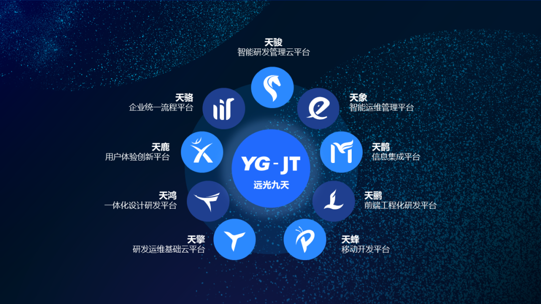 遠(yuǎn)光九天智能一體化云平臺亮相2021信息技術(shù)應(yīng)用創(chuàng)新論壇