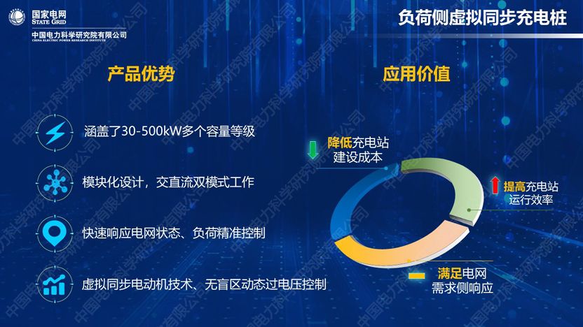 干貨|中國(guó)電科院發(fā)布能源互聯(lián)網(wǎng)系列創(chuàng)新成果