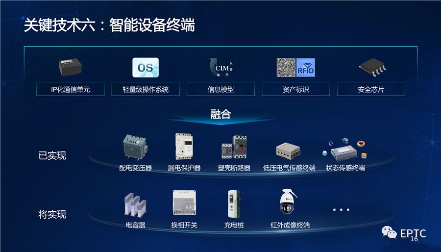 干貨|國家電網(wǎng)發(fā)布配電物聯(lián)網(wǎng)系列創(chuàng)新成果【PPT】