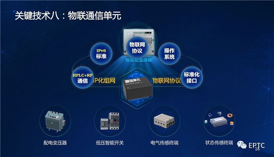 干貨|國家電網(wǎng)發(fā)布配電物聯(lián)網(wǎng)系列創(chuàng)新成果【PPT】