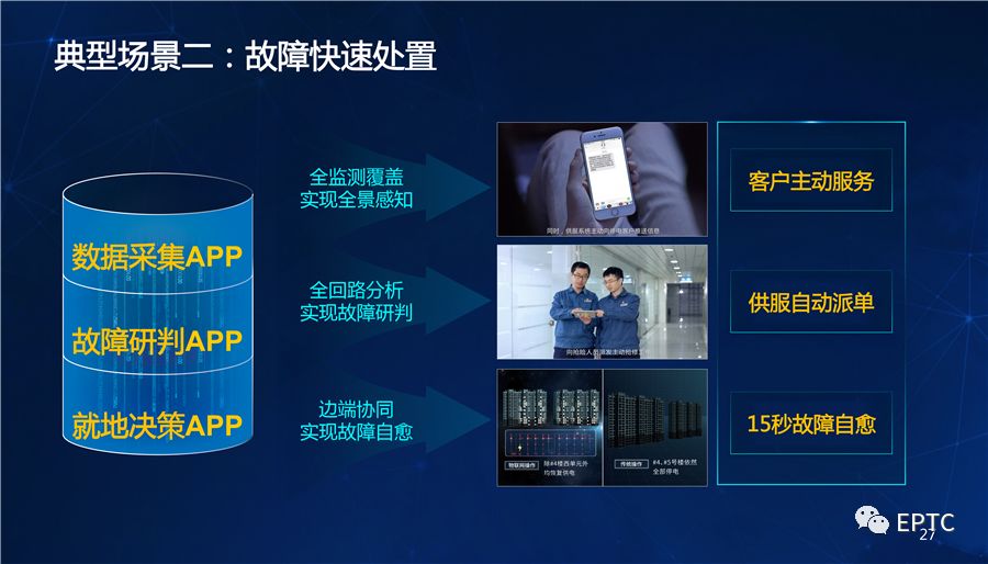 干貨|國家電網(wǎng)發(fā)布配電物聯(lián)網(wǎng)系列創(chuàng)新成果【PPT】