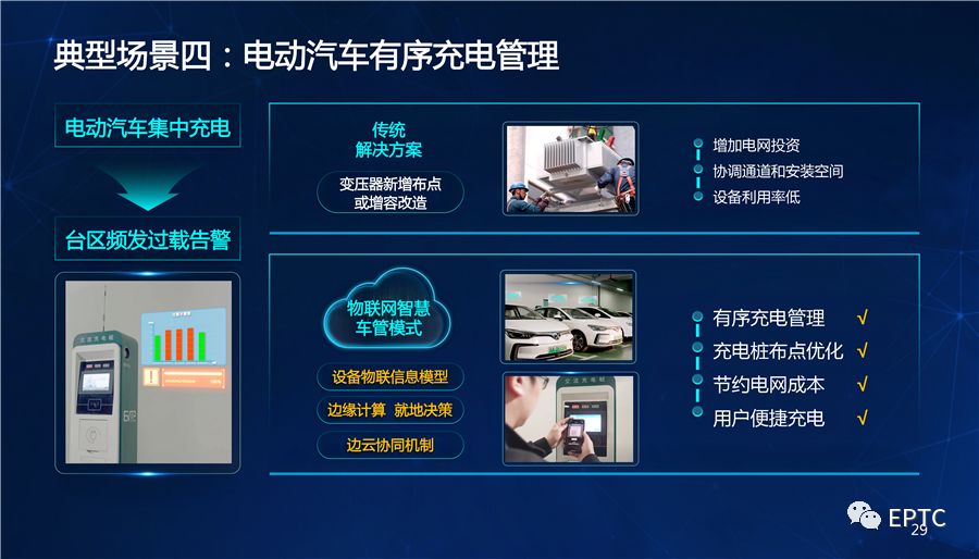 干貨|國家電網(wǎng)發(fā)布配電物聯(lián)網(wǎng)系列創(chuàng)新成果【PPT】
