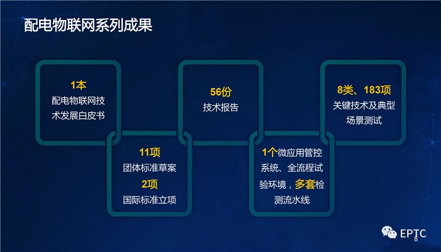 干貨|國家電網(wǎng)發(fā)布配電物聯(lián)網(wǎng)系列創(chuàng)新成果【PPT】