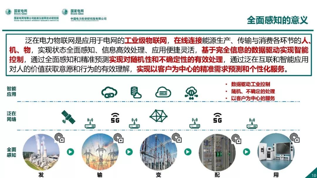 熱點報告 | 國網(wǎng)能源互聯(lián)網(wǎng)技術研究院王繼業(yè):泛在電力物聯(lián)網(wǎng)感知技術框架與應用布局