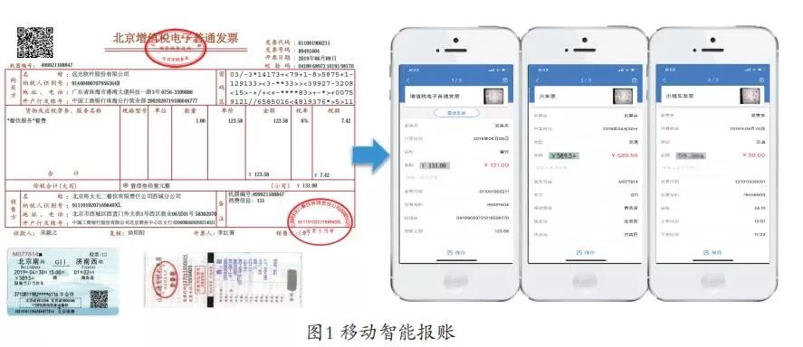 遠(yuǎn)光視野 | 智慧共享，引領(lǐng)企業(yè)財(cái)務(wù)數(shù)字化轉(zhuǎn)型