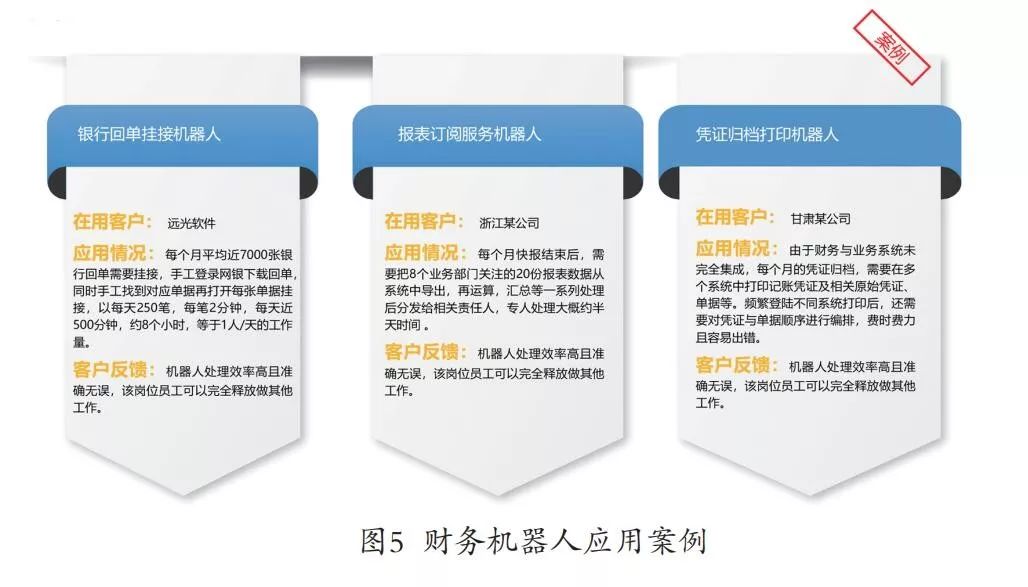 遠(yuǎn)光視野 | 智慧共享，引領(lǐng)企業(yè)財(cái)務(wù)數(shù)字化轉(zhuǎn)型