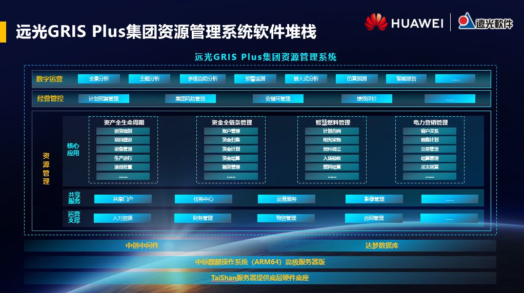 重磅發(fā)布！華為攜手遠(yuǎn)光軟件發(fā)布“電力行業(yè)安全可靠解決方案”