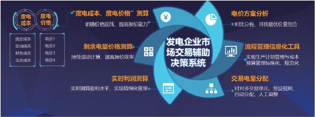 遠(yuǎn)光“發(fā)電企業(yè)市場(chǎng)交易輔助決策系統(tǒng)”榮獲“優(yōu)秀解決方案”獎(jiǎng)