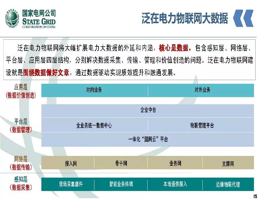 關(guān)注 | 泛在電力物聯(lián)網(wǎng)開啟電力大數(shù)據(jù)時(shí)代