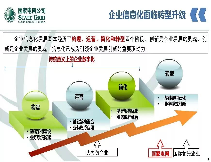 關(guān)注 | 泛在電力物聯(lián)網(wǎng)開啟電力大數(shù)據(jù)時(shí)代