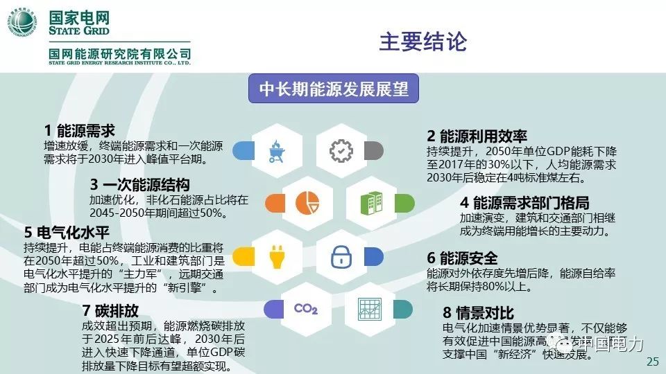 關(guān)注 | 國網(wǎng)能源研究院:中國能源電力發(fā)展展望2019