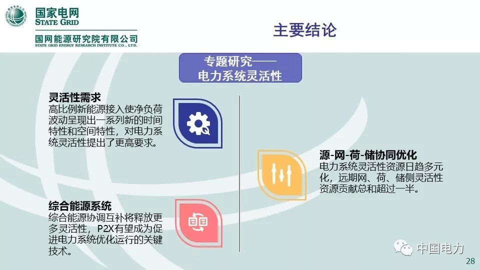 關(guān)注 | 國網(wǎng)能源研究院:中國能源電力發(fā)展展望2019