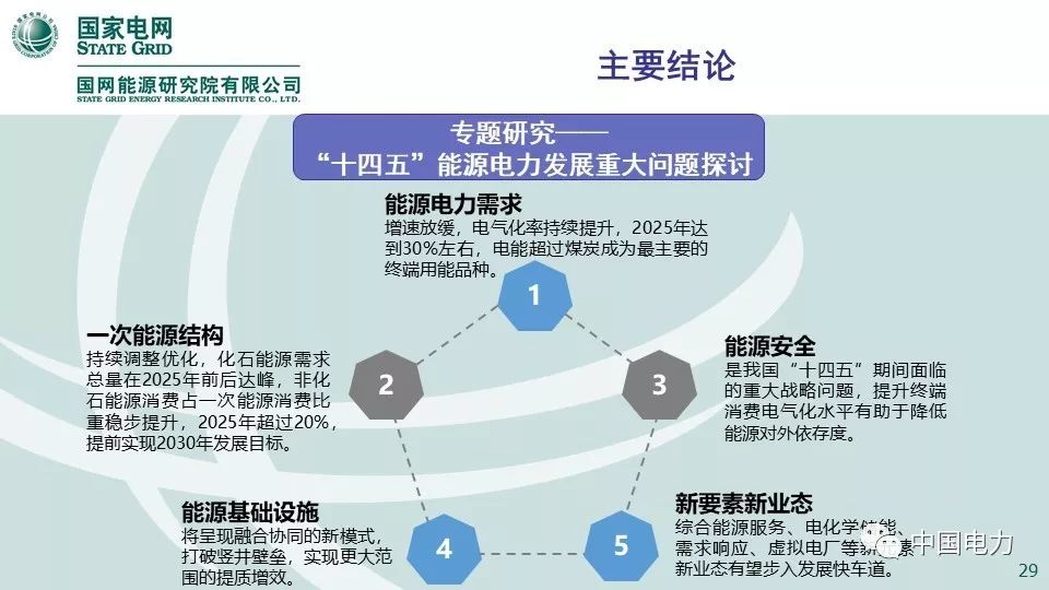 關(guān)注 | 國網(wǎng)能源研究院:中國能源電力發(fā)展展望2019