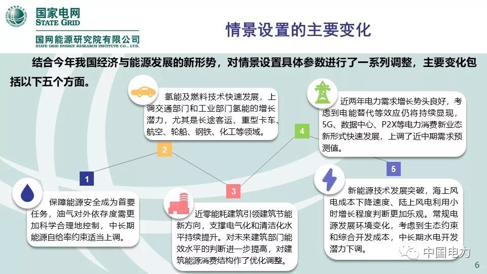 關(guān)注 | 國網(wǎng)能源研究院:中國能源電力發(fā)展展望2019