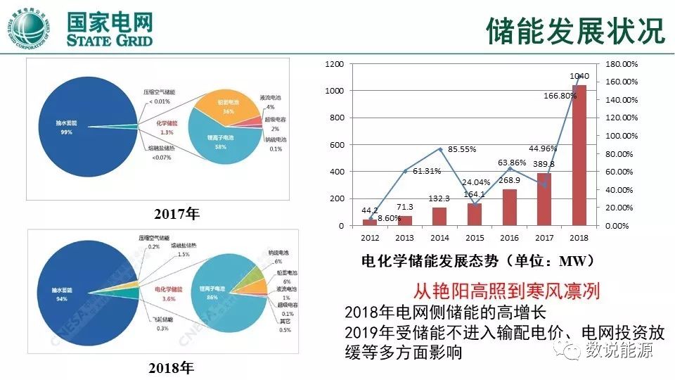 干貨 | 泛在電力物聯(lián)網與綜合能源服務重點方向與實踐