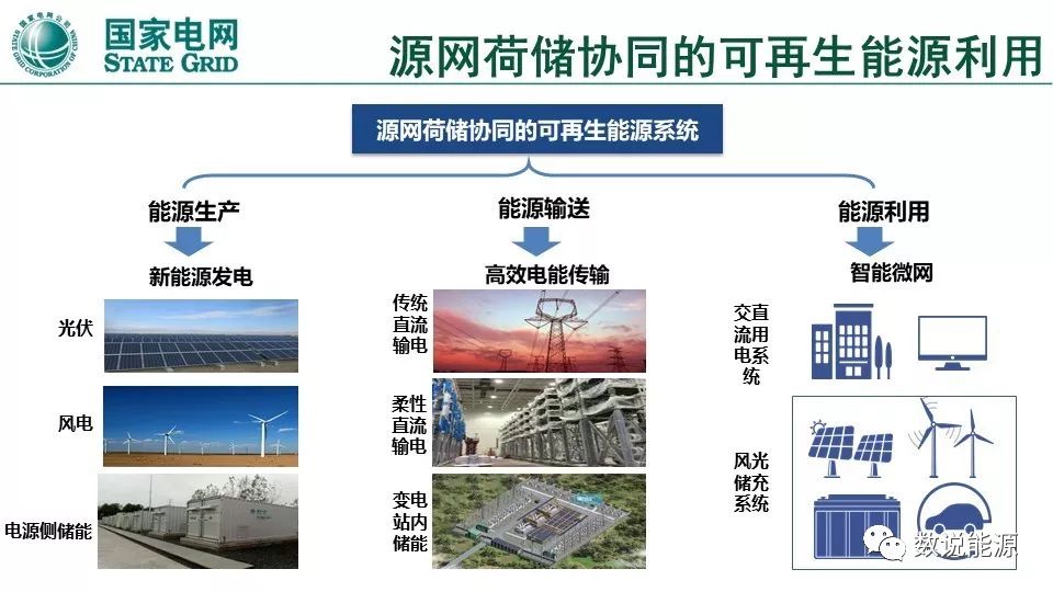 干貨 | 泛在電力物聯(lián)網與綜合能源服務重點方向與實踐