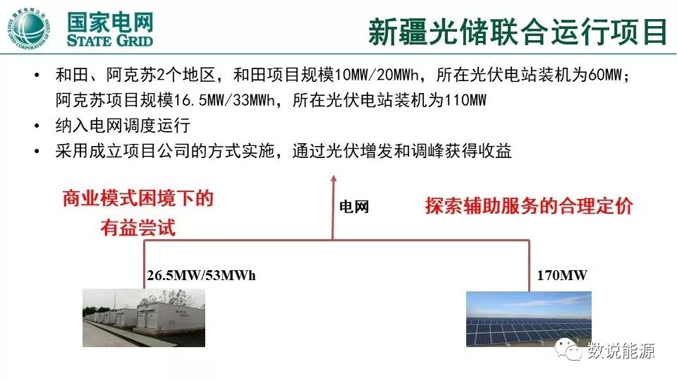 干貨 | 泛在電力物聯(lián)網與綜合能源服務重點方向與實踐