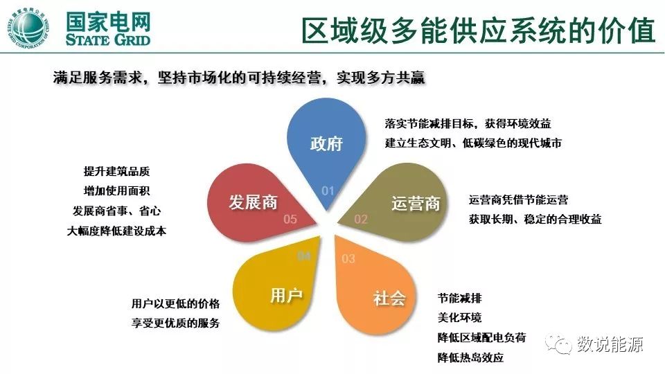 干貨 | 泛在電力物聯(lián)網與綜合能源服務重點方向與實踐