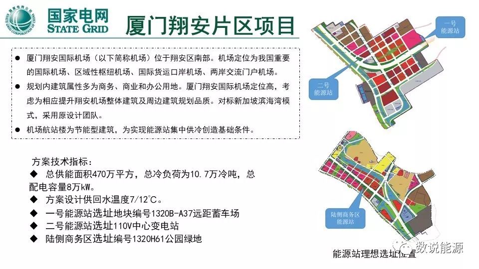 干貨 | 泛在電力物聯(lián)網與綜合能源服務重點方向與實踐