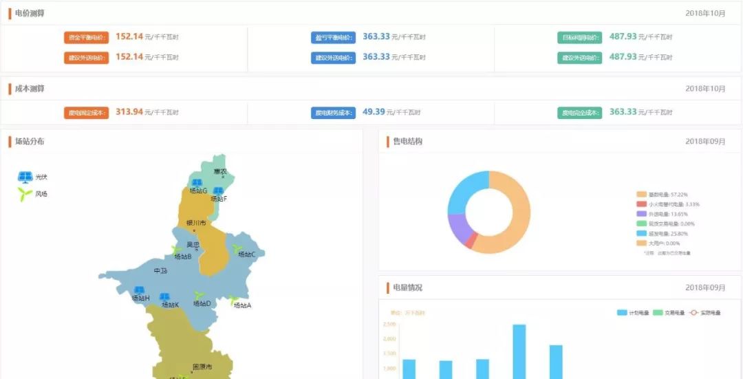 遠光發(fā)電企業(yè)市場交易輔助決策系統(tǒng)榮獲“年度優(yōu)秀軟件產品”獎