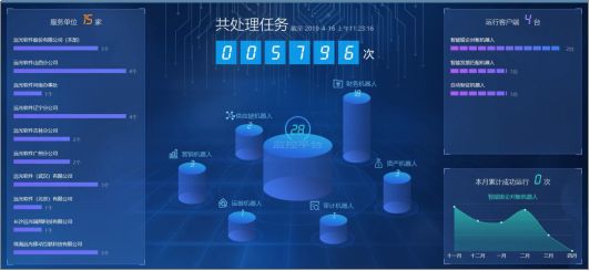 科技“戰(zhàn)疫” 遠光軟件RPA機器人為企業(yè)護航