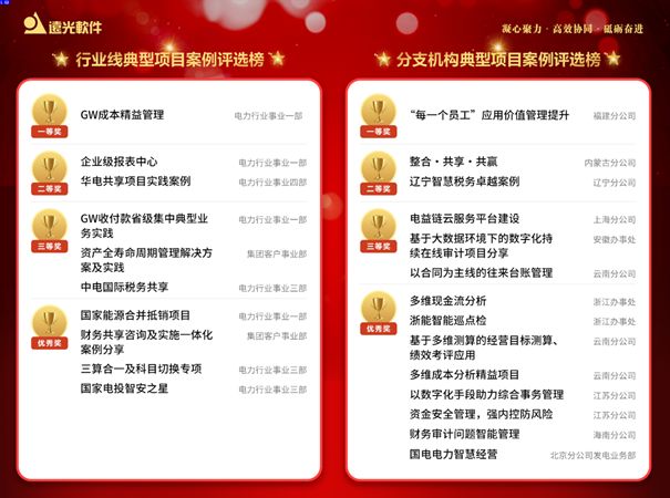 雙“云”上線，遠光軟件高效遠程復工新方式