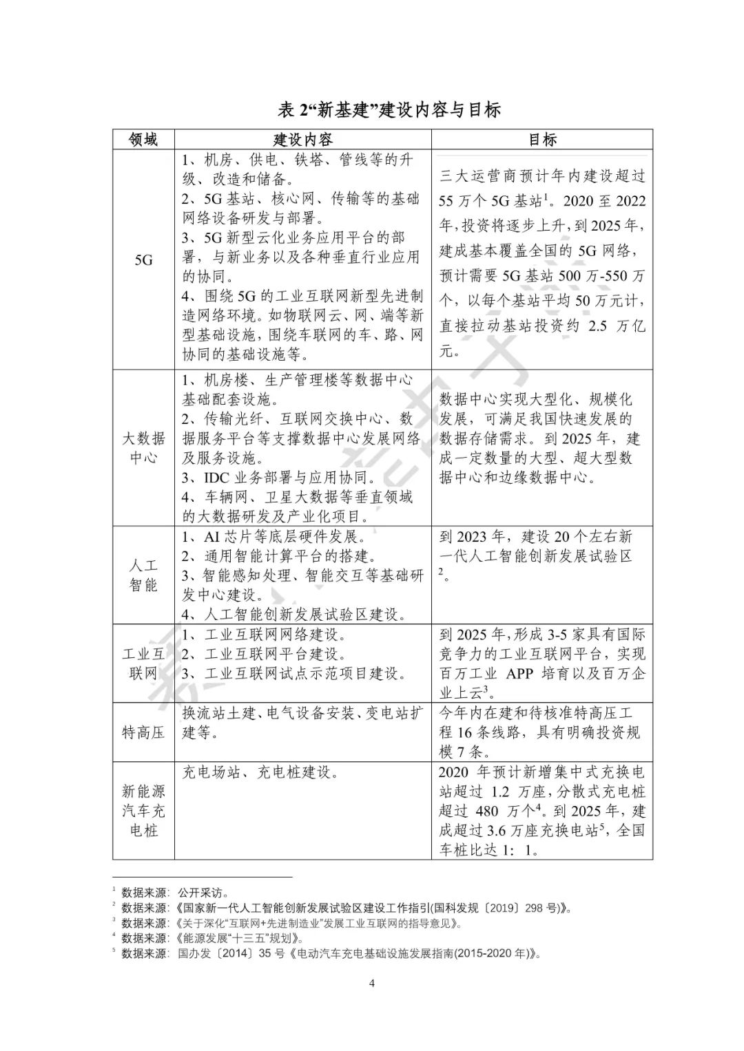 業(yè)界首份 |《 “新基建”發(fā)展白皮書》發(fā)布