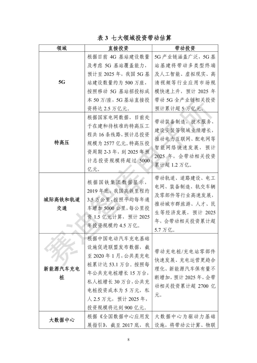 業(yè)界首份 |《 “新基建”發(fā)展白皮書》發(fā)布