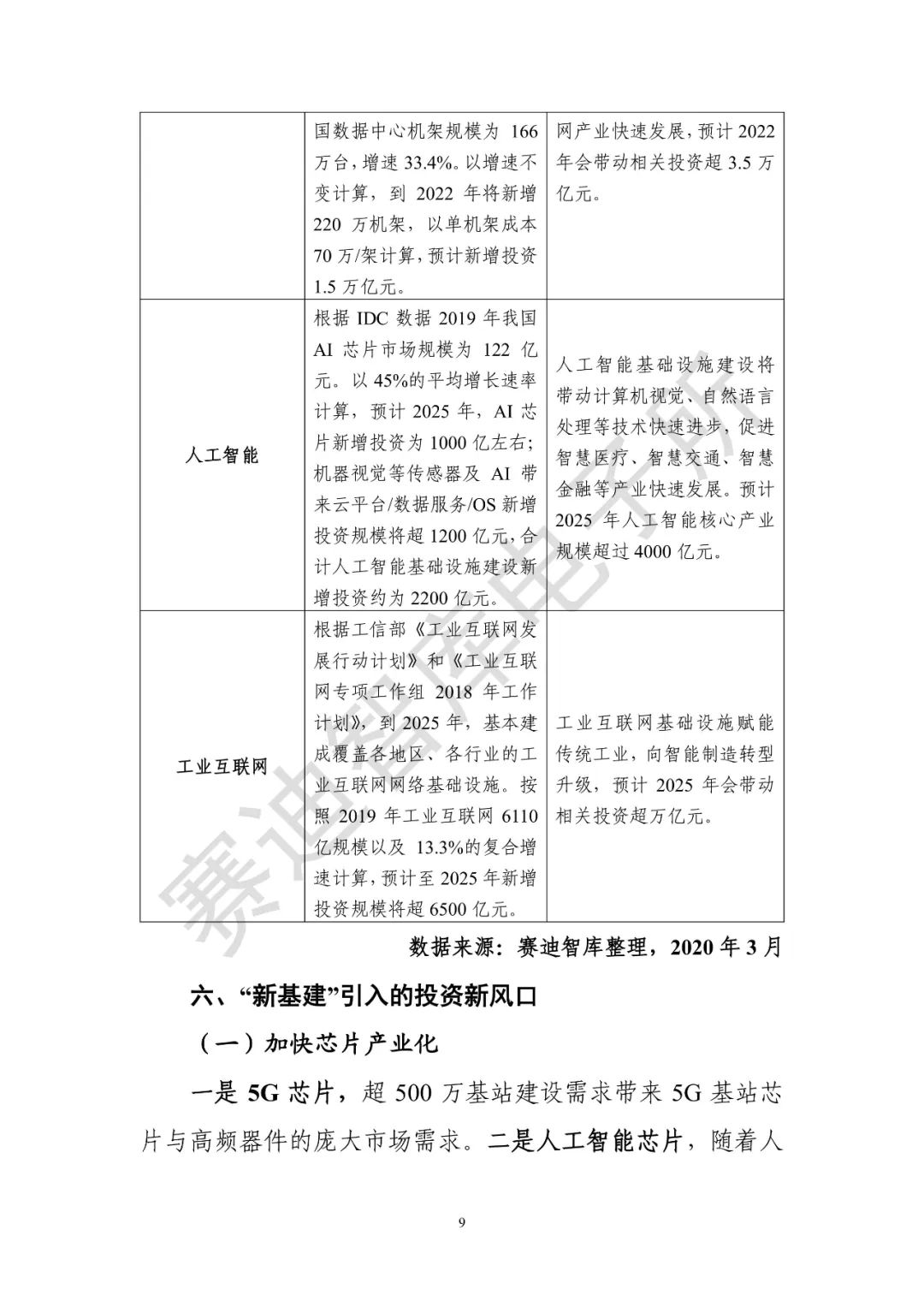 業(yè)界首份 |《 “新基建”發(fā)展白皮書》發(fā)布